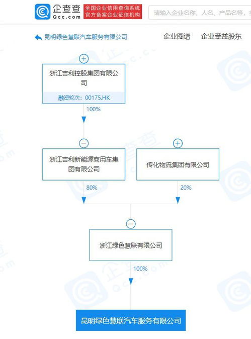 吉利關(guān)聯(lián)企業(yè)成立新公司，加碼新能源技術(shù)推廣服務(wù)