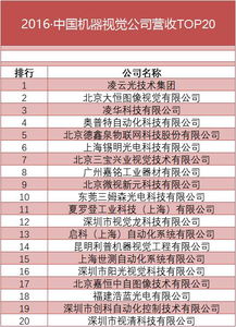 傲視群雄 凌云光技術(shù)股份有限公司榮登2016中國(guó)機(jī)器視覺公司營(yíng)收榜首位探析